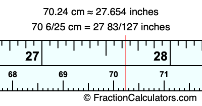 70.24 cm in inches