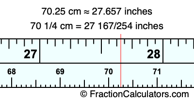 70.25 cm in inches