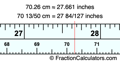 70.26 cm in inches
