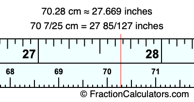 70.28 cm in inches