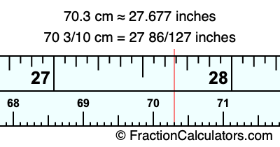 70.3 cm in inches