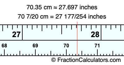 70.35 cm in inches