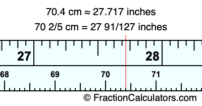 70.4 cm in inches