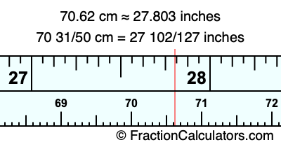 70.62 cm in inches