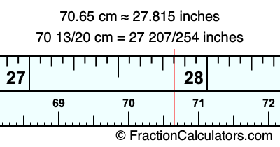 70.65 cm in inches