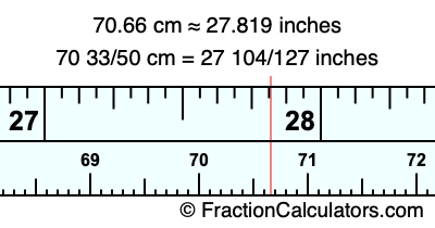 70.66 cm in inches