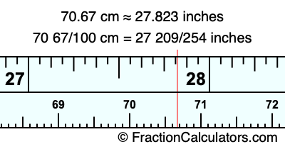 70.67 cm in inches