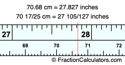 70.68 cm in inches