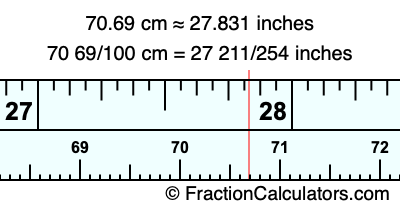 70.69 cm in inches