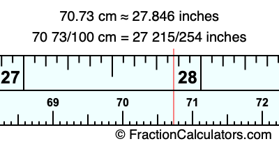 70.73 cm in inches