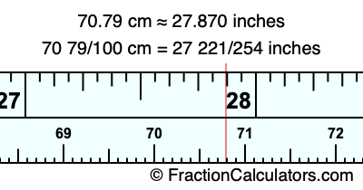 70.79 cm in inches