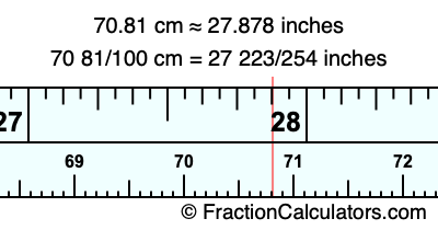 70.81 cm in inches