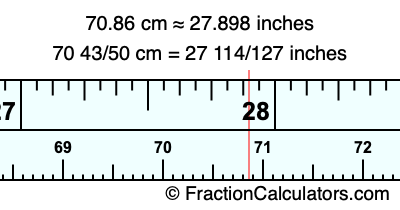 70.86 cm in inches