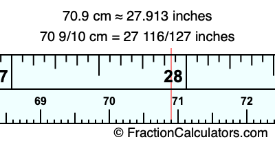 70.9 cm in inches