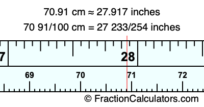 70.91 cm in inches