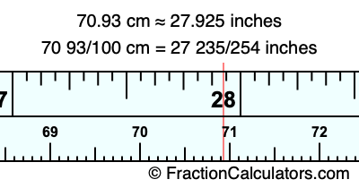 70.93 cm in inches
