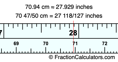 70.94 cm in inches