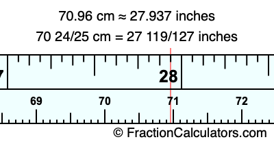 70.96 cm in inches