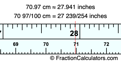 70.97 cm in inches