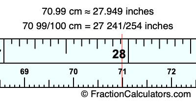 70.99 cm in inches