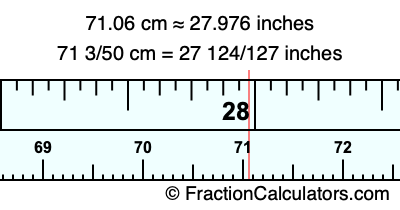 71.06 cm in inches