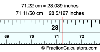 71.22 cm in inches