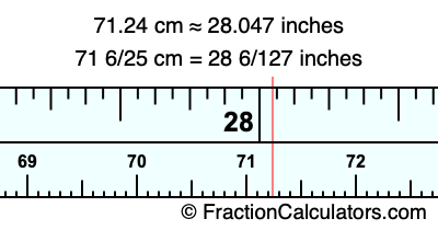 71.24 cm in inches