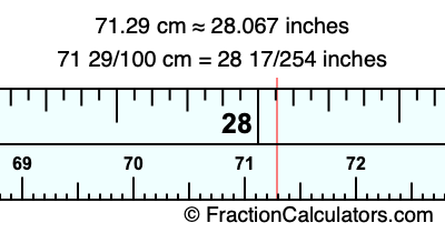 71.29 cm in inches