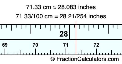 71.33 cm in inches