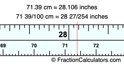 71.39 cm in inches