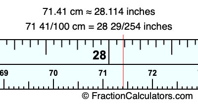 71.41 cm in inches