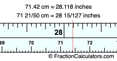 71.42 cm in inches