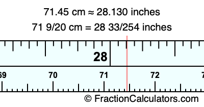 71.45 cm in inches