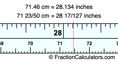 71.46 cm in inches