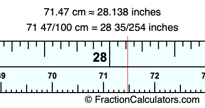 71.47 cm in inches