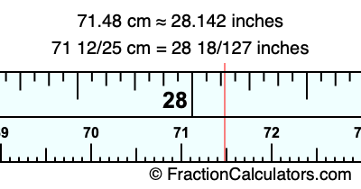 71.48 cm in inches