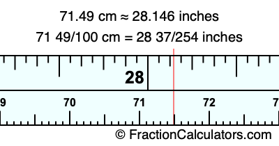 71.49 cm in inches