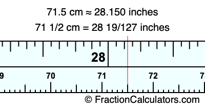 71.5 cm in inches