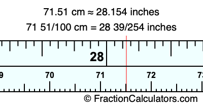 71.51 cm in inches