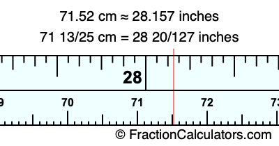 71.52 cm in inches
