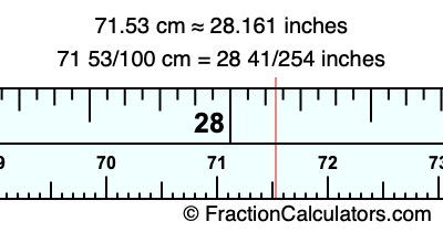 71.53 cm in inches