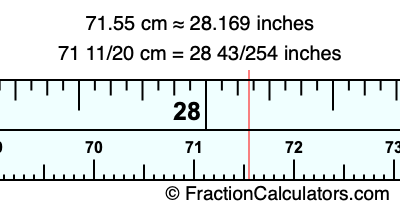 71.55 cm in inches