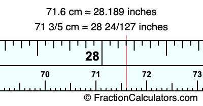 71.6 cm in inches
