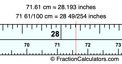 71.61 cm in inches