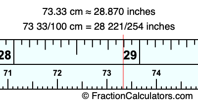73.33 cm in inches