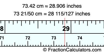 73.42 cm in inches