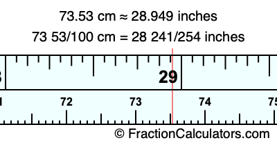 73.53 cm in inches