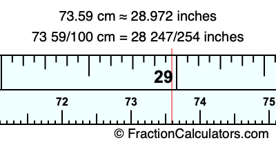 73.59 cm in inches