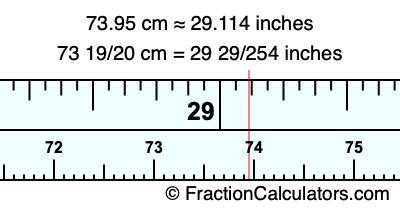 73.95 cm in inches