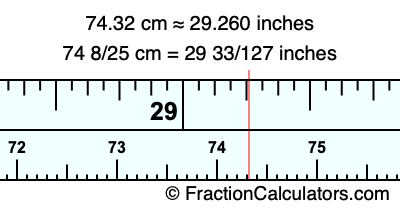 74.32 cm in inches